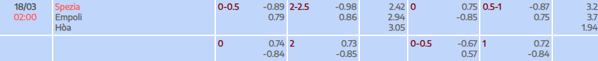 Tỷ lệ kèo Serie B Spezia vs Empoli