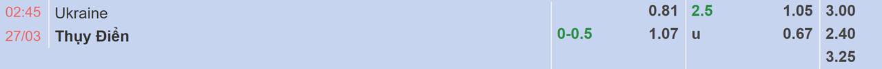 Tỉ lệ kèo Ukraine vs Thụy Điển