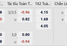 Soi kèo West Ham vs Man City, 03h00 ngày 15/03 Tỉ lệ kèo West Ham vs Man City