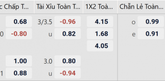 Soi kèo West Ham vs Man City, 03h00 ngày 15/03 Tỉ lệ kèo West Ham vs Man City